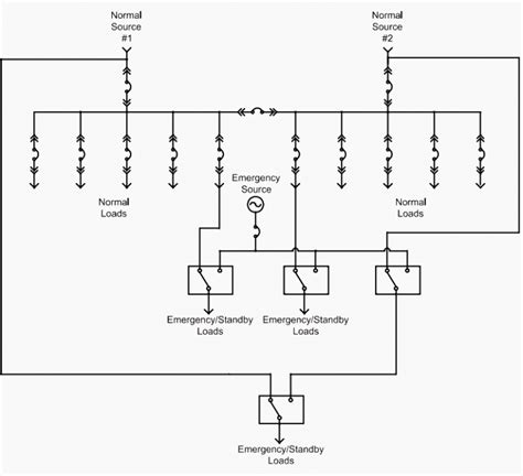 emergency electrical systems for schools